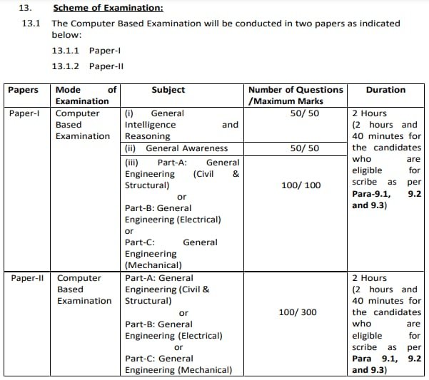 SSC JE Bharti 2024 Exam Pattern