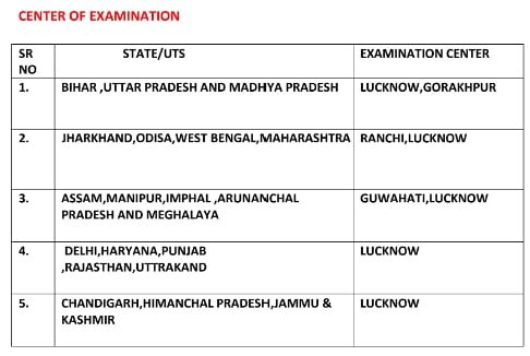 Merchant Navy Bharti 2024 Exam Center