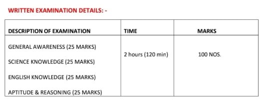 Merchant Navy Bharti 2024 Exam