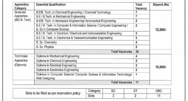 DRDO ACEM Bharti 2024