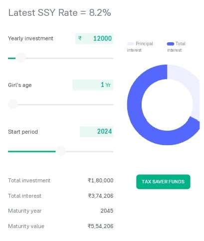 Sukanya Samrudhi Yojana Calculator