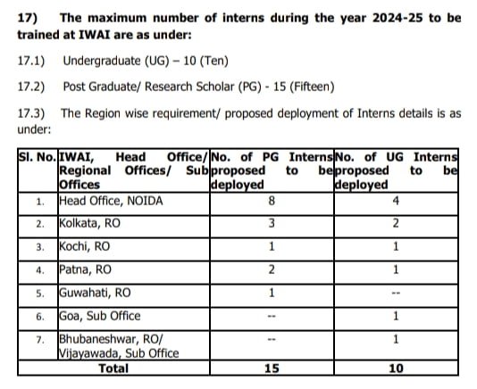 IWAI Internship Program 2024