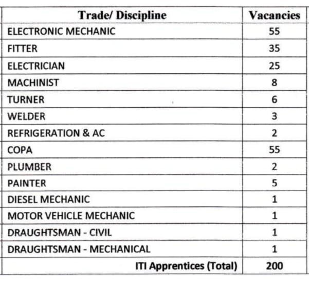 HAL Bharti 2024 ITI Trades
