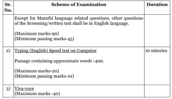 Bombay High Court Bharti 2024 Exam