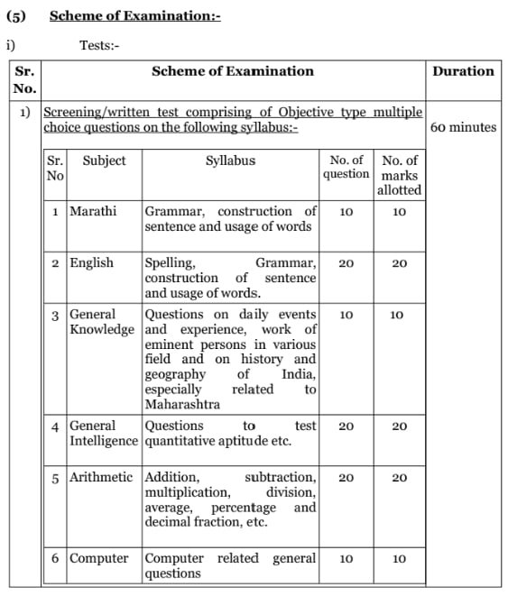 Bombay High Court Bharti 2024 Exam Details