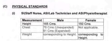 Physical Qualification 2