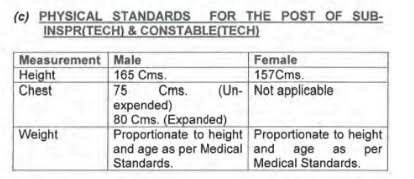 Physical Qualification 3