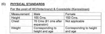 Physical Qualification 4