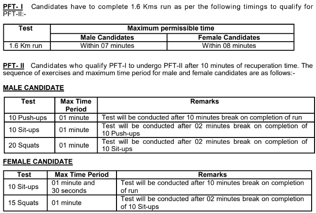 Indian Air Force Agniveervayu Bharti 2024 Physical Examination Details