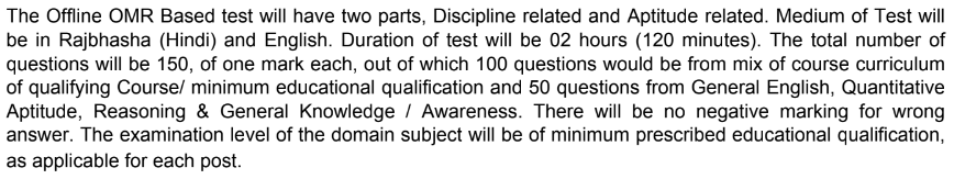 NFL Bharti 2024 Exam Details