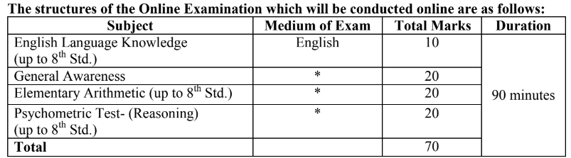 Central Bank of India Bharti 2024 Online Exam