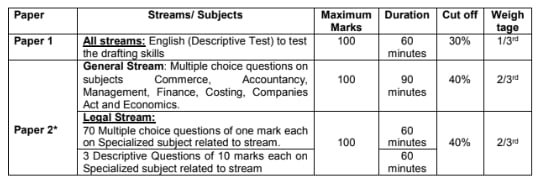 Phase II Syllabus