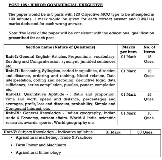 Cotton Corporation Bharti 2024