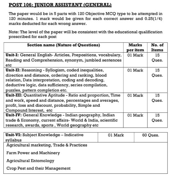 Cotton Corporation Bharti 2024 Exam Details