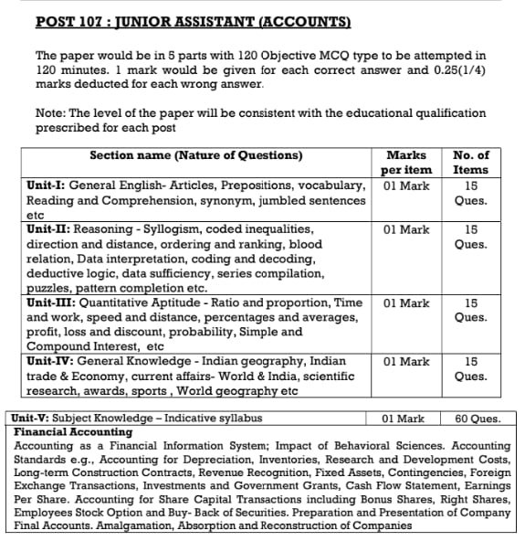 Cotton Corporation Bharti 2024 Exam Details