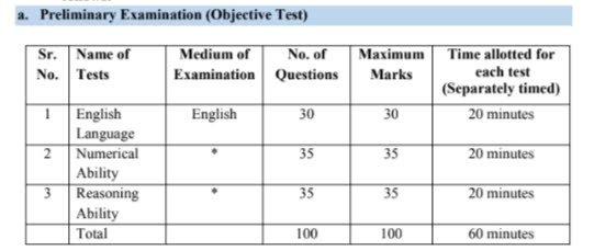 IBPS Clerk Bharti 2024 पूर्व परीक्षा