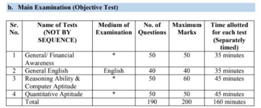 IBPS Clerk Bharti 2024 मुख्य परीक्षा
