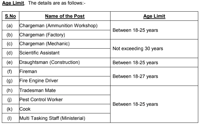 Indian Navy Civilian Bharti 2024