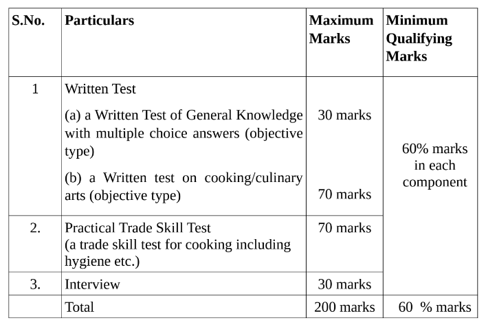 Supreme Court Bharti 2024 Selection Process Supreme Court Bharti 2024 Selection Process