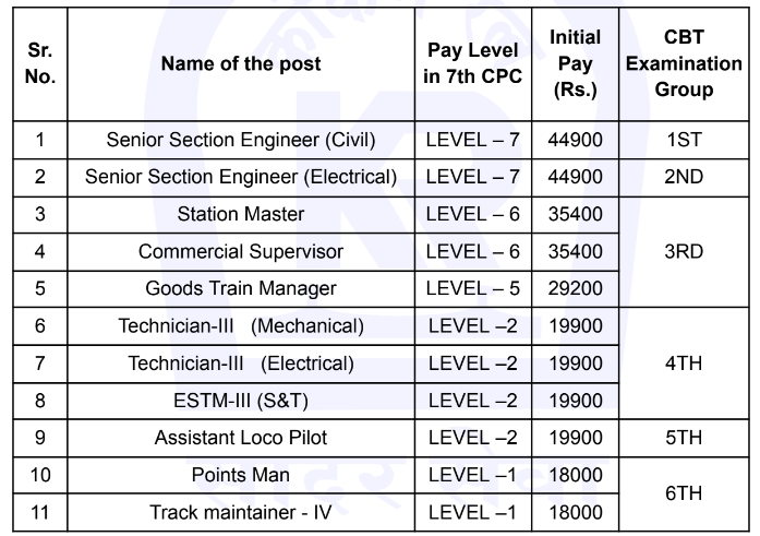 Screenshot 2024-08-20 211938 Kokan Railway Bharti 2024 Salary Per Month