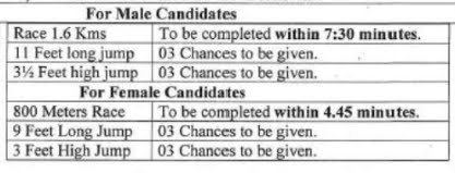 ITBP Constable Bharti 2024  Physical Test