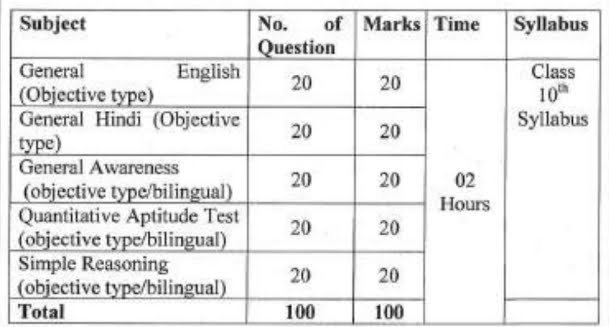 ITBP Constable Bharti 2024 Exam Syllbus 1