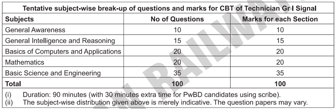 RRB Technician Bharti 2024 Exam Details RRB Technician Bharti 2024 Exam Details