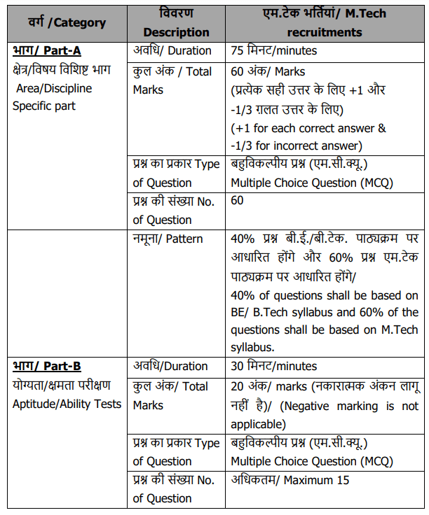 Screenshot 2024-09-21 074101 ISRO HSFC Bharti 2024 Selection Process 1
