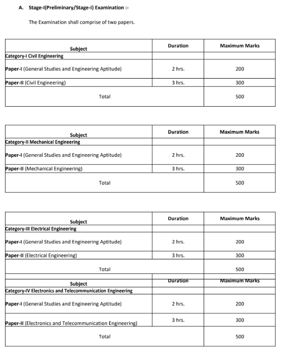 UPSC ESE Bharti 2024 Selection Process 1