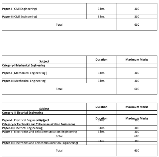 UPSC ESE Bharti 2024 Selection Process 3