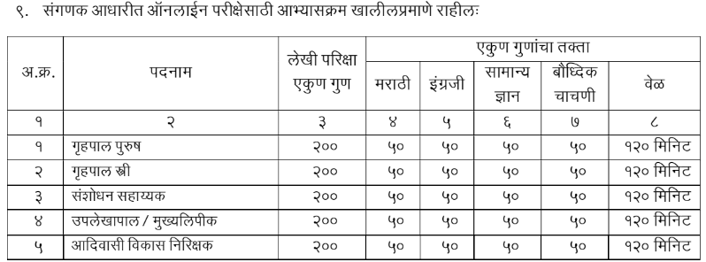 Adivasi Vikas Vibhag Bharti 2024 Selection Process 1