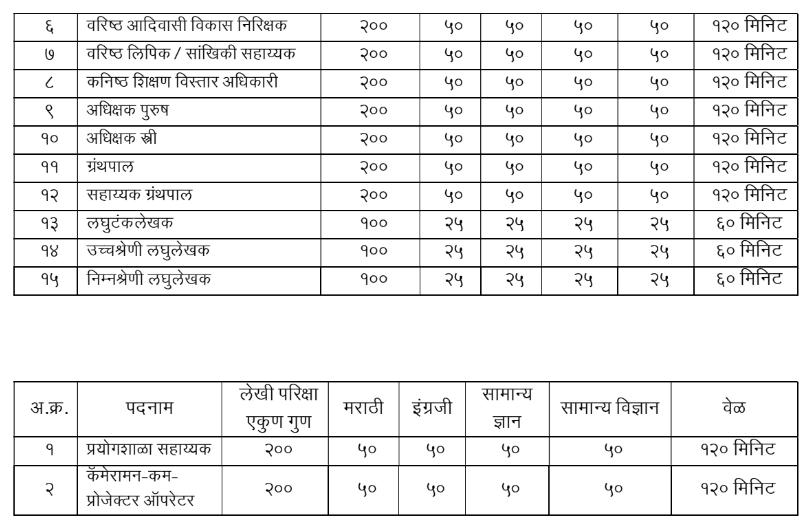 Adivasi Vikas Vibhag Bharti 2024 Selection Process 2
