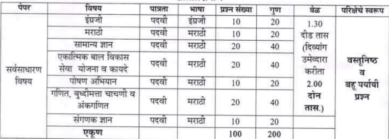 ICDS Bharti 2024 Selection Process Exam Paper ICDS Bharti 2024 Selection Process