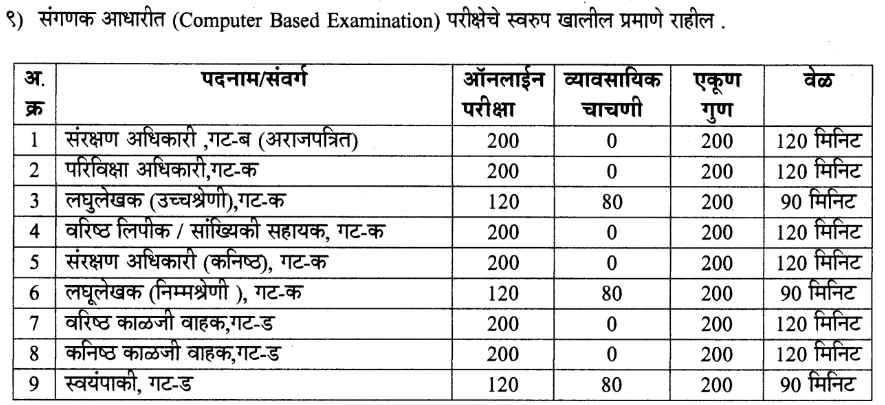 Mahila Bal Vikas Vibhag Bharti 2024 Selection Process Mahila Bal Vikas Vibhag Bharti 2024 Selection Process