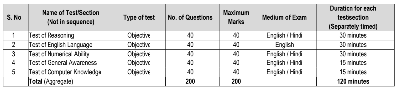 NICL Phase 2 NICL Bharti 2024 Selection Process Phase 2