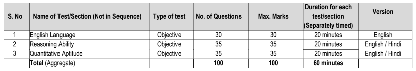 Nicl phase 1 NICL Bharti 2024 Selection Process