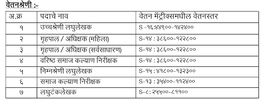 Samaj Kalyan Vibhag Bharti 2024 Salary