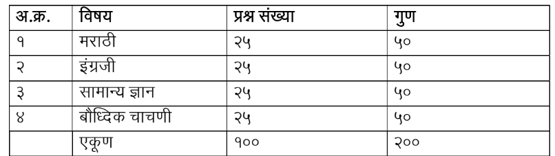 Samaj Kalyan Vibhag Bharti 2024 Selection Process