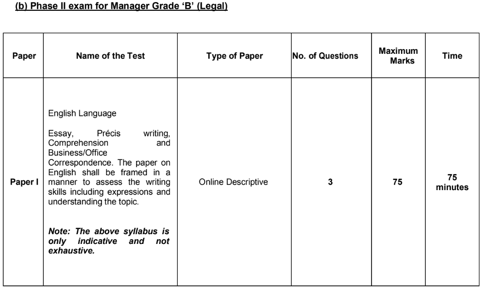SIDBI Bharti Phase II Exam 3