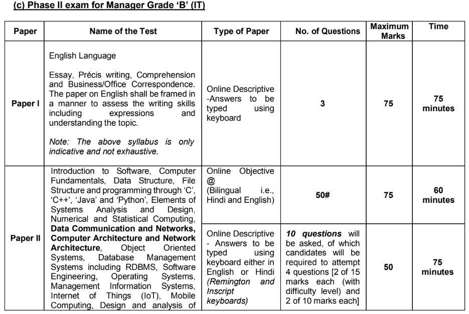 SIDBI Bharti Phase II Exam 5