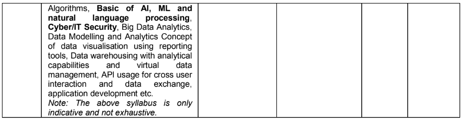 SIDBI Bharti Phase II Exam 6