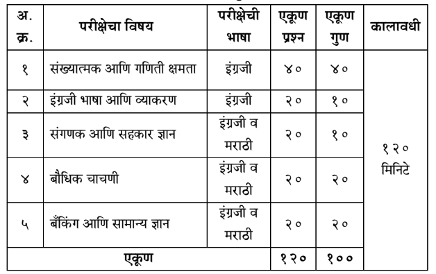 MUCBF Bharti 2024 Selection Process MUCBF Bharti 2024 Selection Process