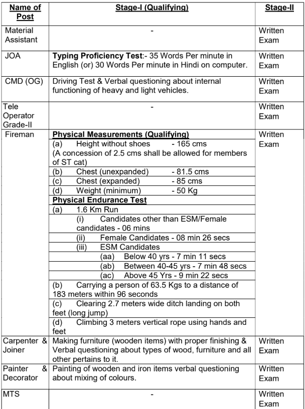 AOC Bharti 2024 Exam 1