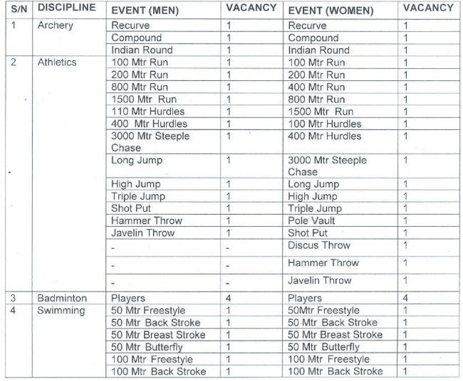 BSF Sports Quota Bharti 2024