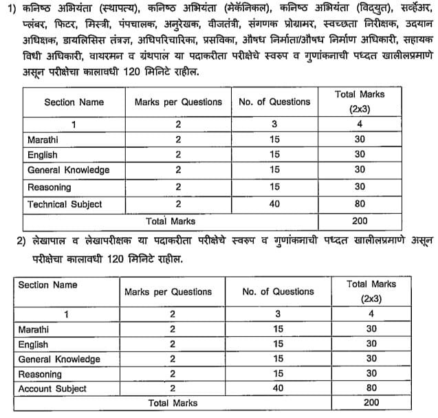 Mira-Bhayandar Mahanagarpalika Selection Process 1