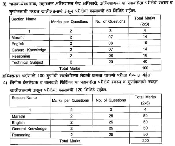 Mira-Bhayandar Mahanagarpalika Selection Process 2