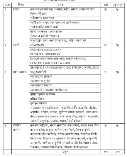 GMC Solapur Bharti 2025 Exam