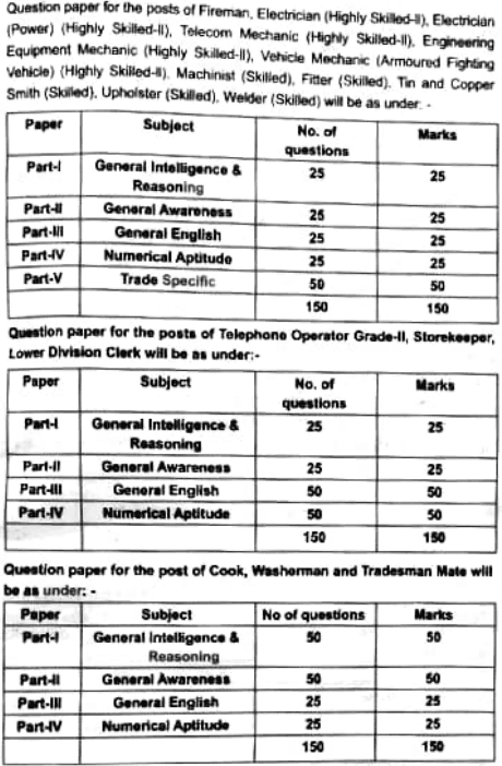 indian-army-group-c-bharti-exam